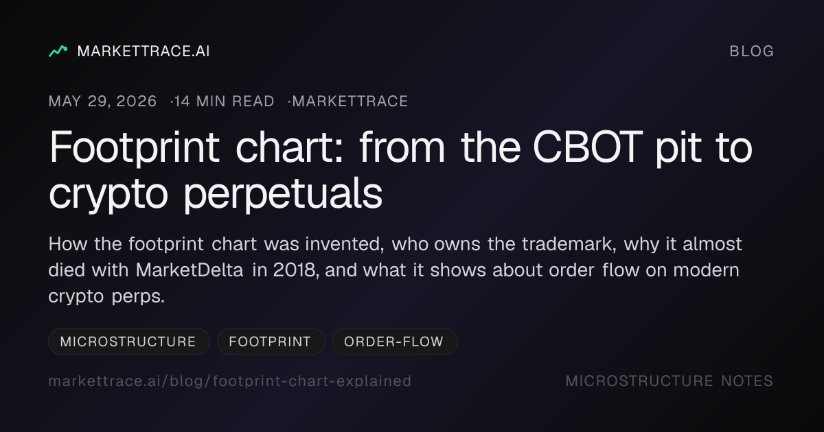 Footprint chart: from the CBOT pit to crypto perpetuals | MarketTrace Blog
